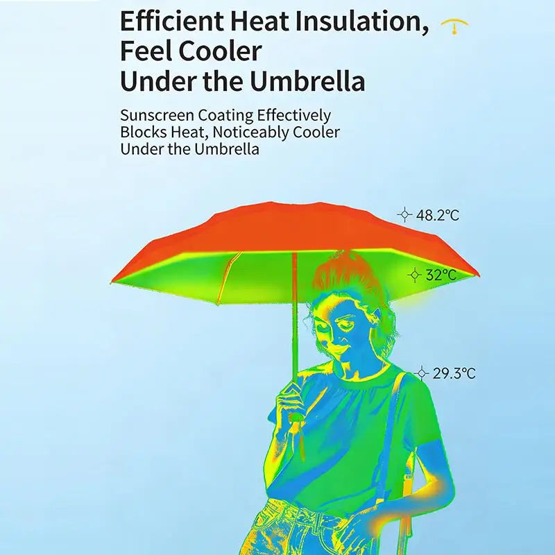 UPF 50+ Blackout Pocket Umbrella - Double-Layer Sun Protection, Compact & Windproof For Full Sun & Rain Defense