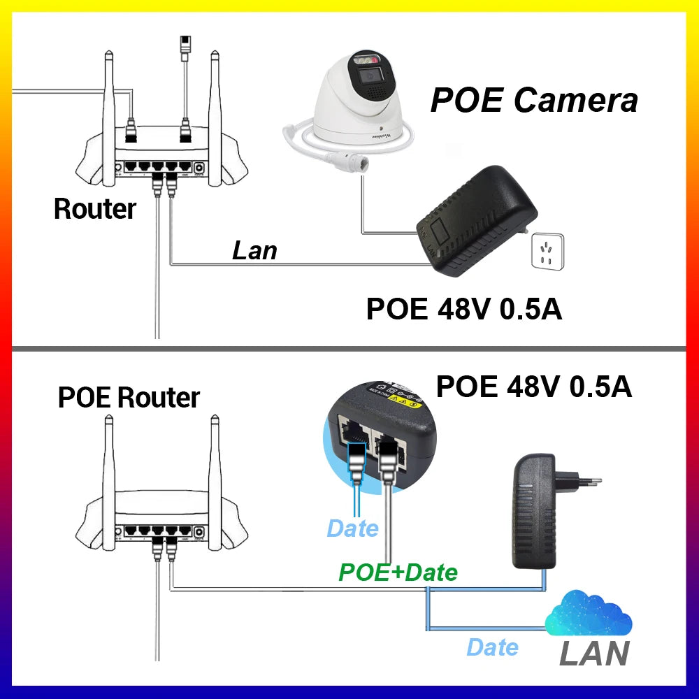 CCTV Security Surveillance POE Power Supply Adapter 48V 0.5A EU/US Plug for Injector Ethernet IP Camera NVR Router POE Switch