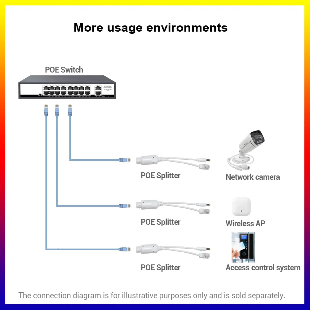 POE Spliter 48V to 12V Waterprrof Video And Power Adapter Cable Supply Module Injector Extender for IP Camera Splitter Net AP
