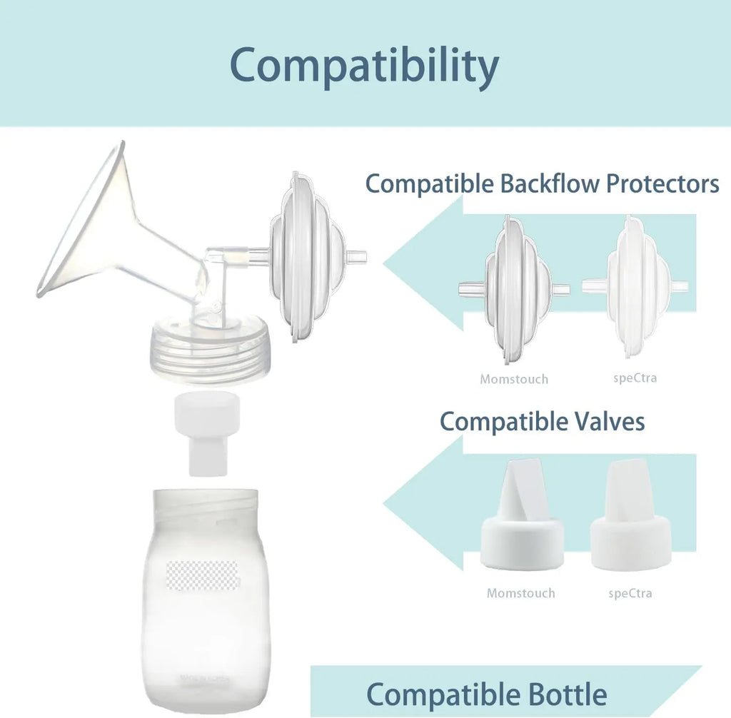 Flange Compatible with Spectra S1 S2 9 Plus Synergy Gold Breastpump Replacement to Spectra Pump Parts and Spectra Flange /Shield