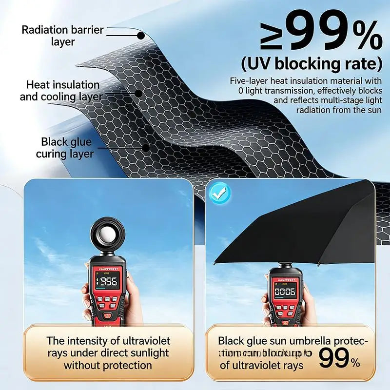 UPF 50+ Blackout Pocket Umbrella - Double-Layer Sun Protection, Compact & Windproof For Full Sun & Rain Defense