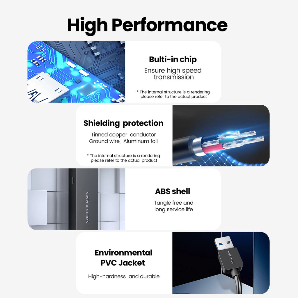 Vention USB Hub High Speed 4 Ports Multi USB 3.0 to USB 3.0 Hub Splitter Adapter for MacBook Pro iPad Pro Xiaomi Lenovo USB Hub
