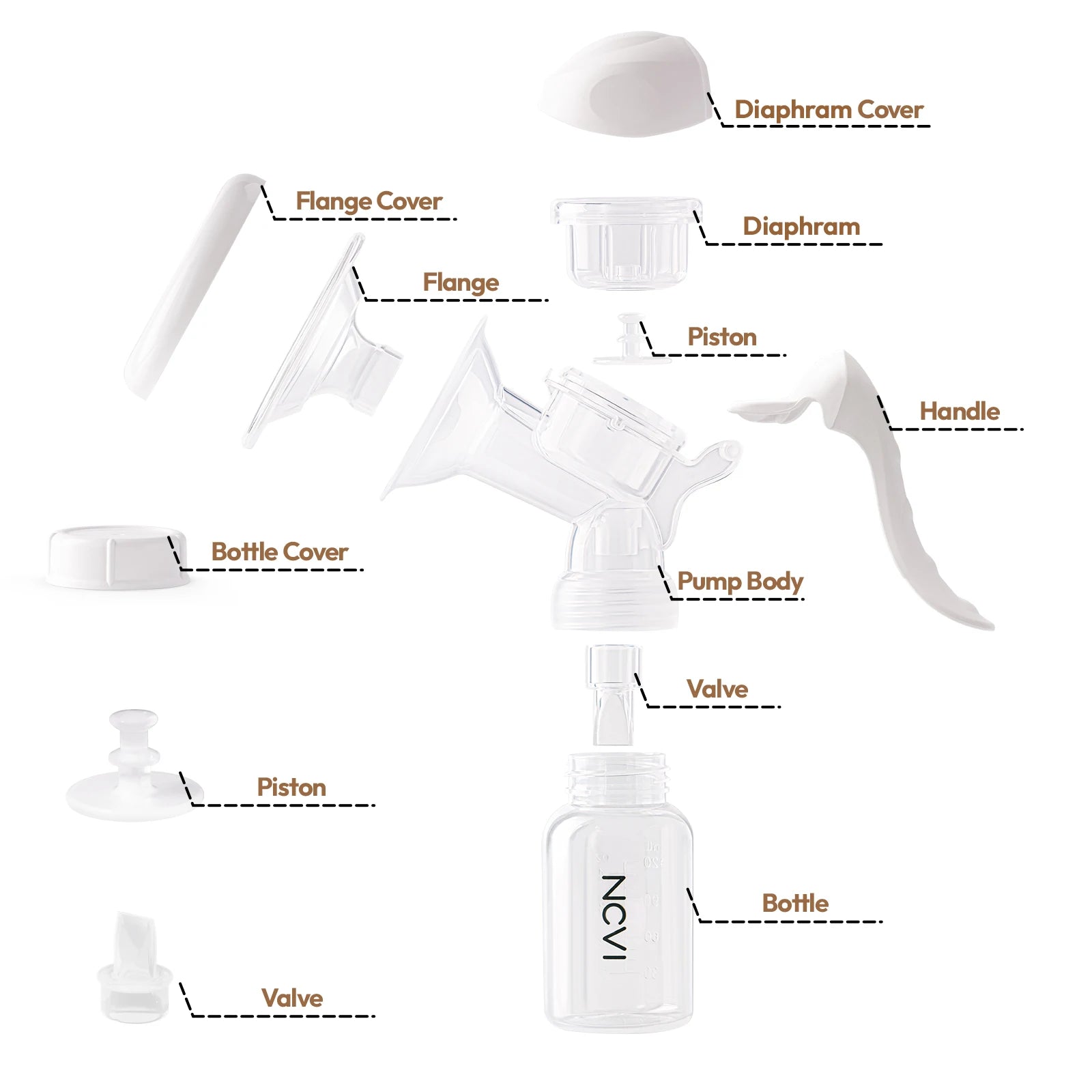 NCVI Manual Breast Pump, White Anti Reflux Design, Silent 2-Level Suction Selection, 4oz ,20mm Silicone Soft Flange,BPA Free