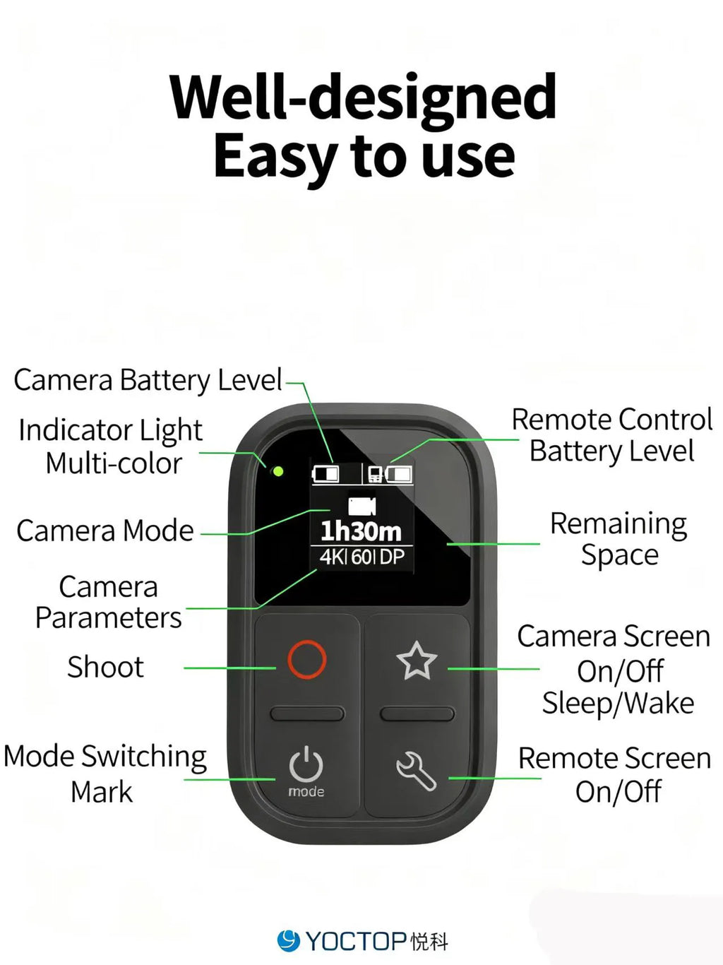 YOCTOP is suitable for Insta360 sports cameras X3, X4, X5, GO 3S, Ace Pro2 Bluetooth remote control waterproof accessories