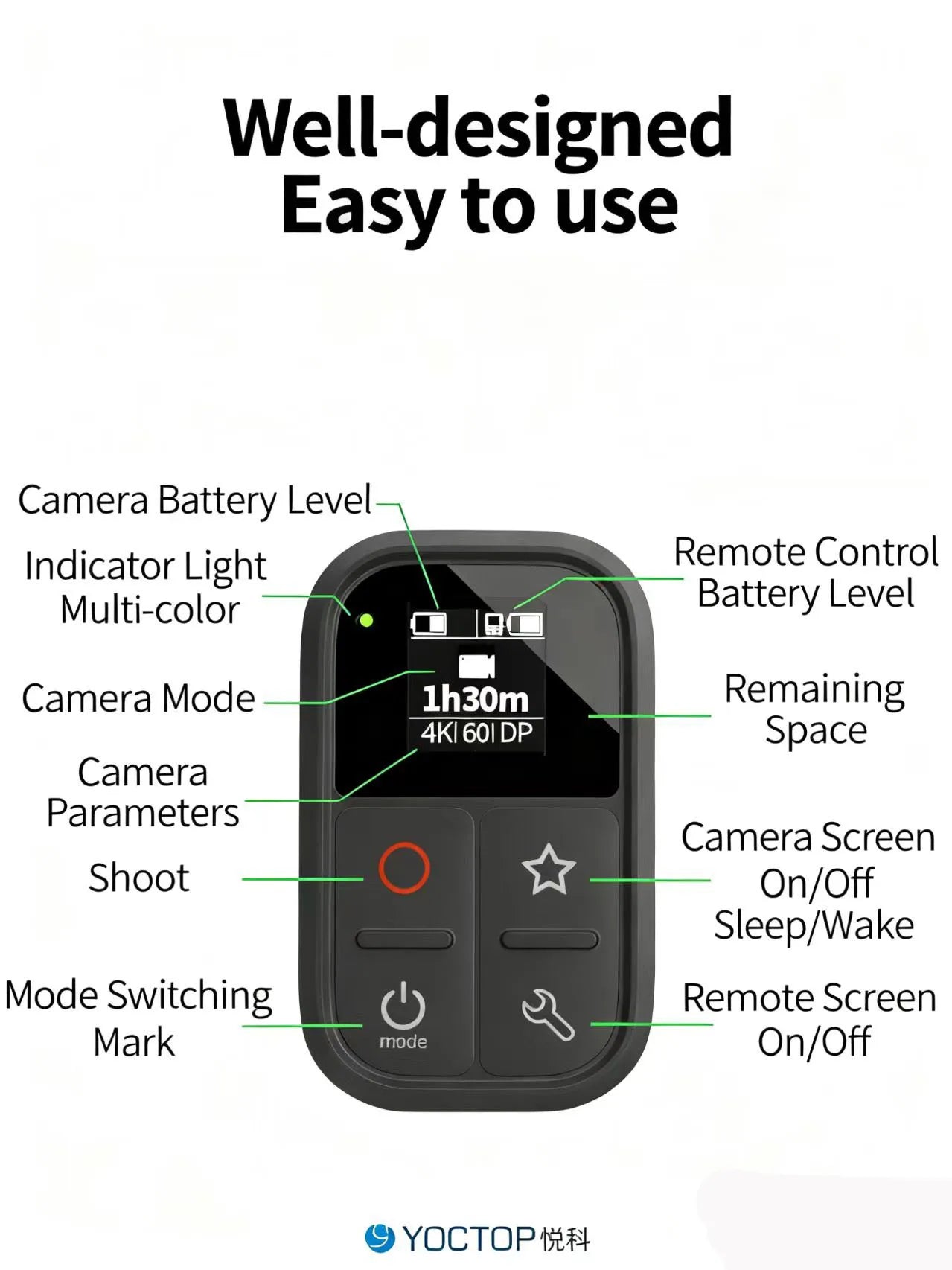 YOCTOP is suitable for Insta360 sports cameras X3, X4, X5, GO 3S, Ace Pro2 Bluetooth remote control waterproof accessories